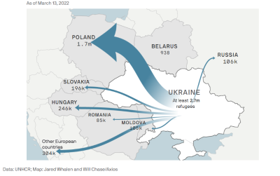 Ukraine Crisis Inquiry